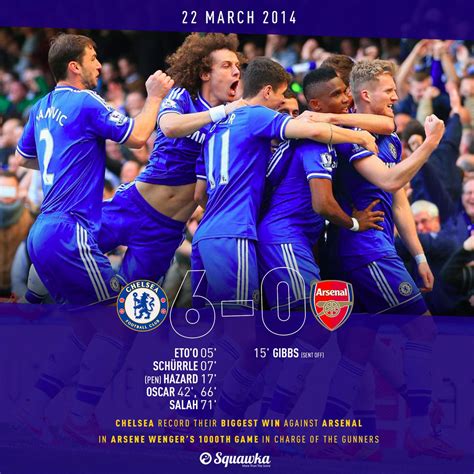 arsenal vs chelsea 0 6